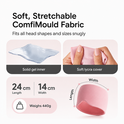 AidUp™ Migraine & Headache Relief Cap