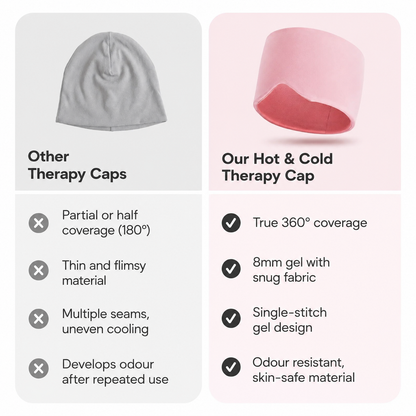 AidUp™ Migraine & Headache Relief Cap